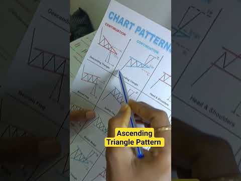 Ascending Triangle Pattern