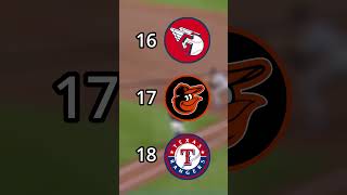 Ranking Every MLB Team So Far This Season  #mlb #powerranking #baseball