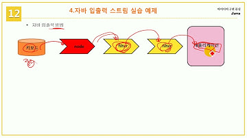 [초보자를 위한 Java Programming] 12.3 자바 표준 입출력 실습 예제