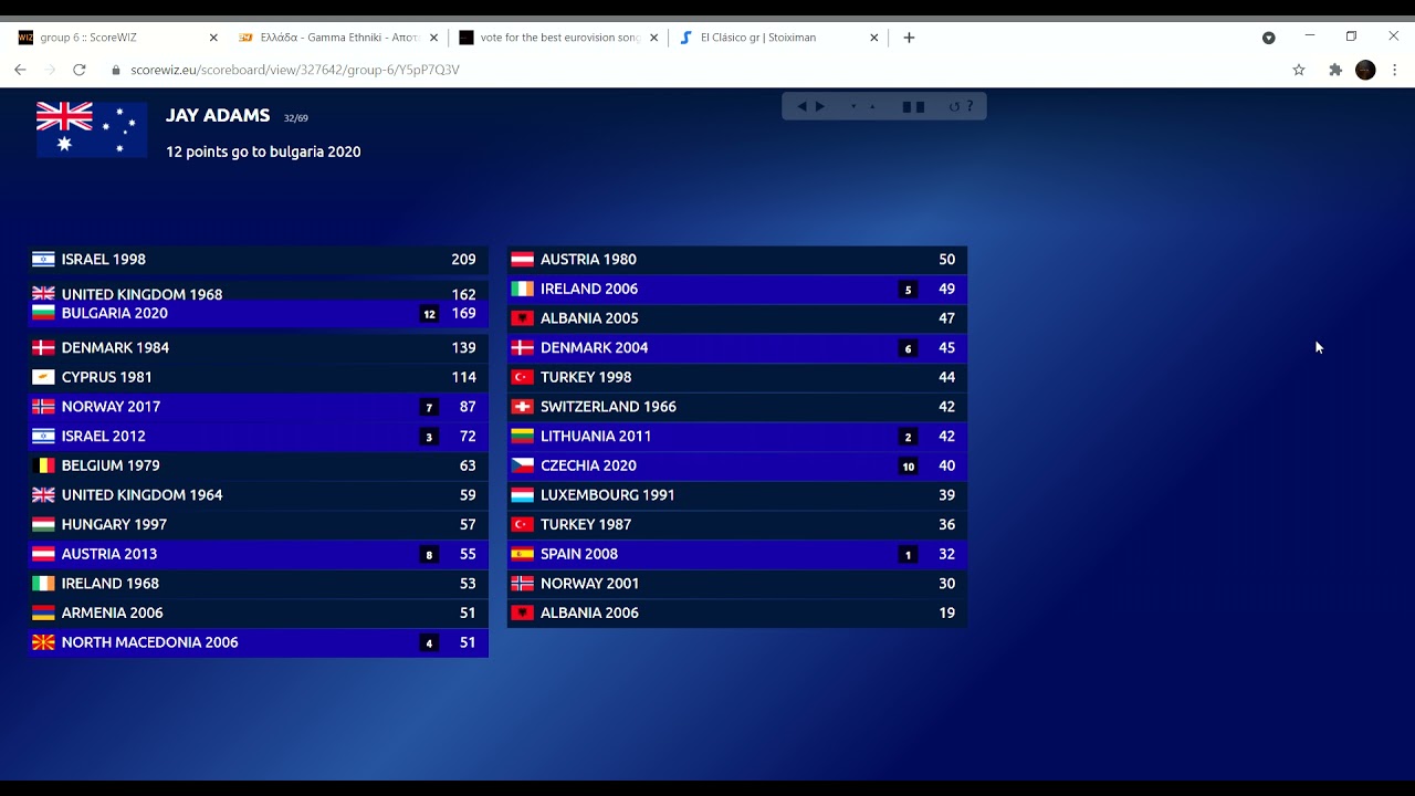 Vote for the best eurovision song ever (group 6/round 1)