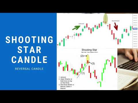 Shooting Star Candle Sticks | #Shorts | #RMoney | #CandleChart | #ChartIQ | #DematA/c