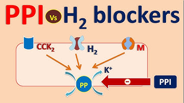 Proton pump inhibitors (PPI) vs H2 blockers