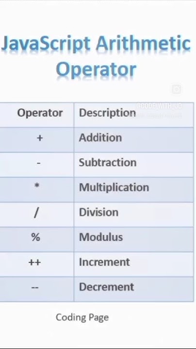 JavaScript Arithmetic Operator 🧿 - YouTube
