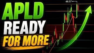 APLD Breakout Incoming? | Applied Digital Stock Analysis