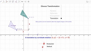 Translations and Coordinate Notation
