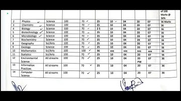Jkbose 12th 10th  Subject- Wise Maximum Marks And Passing Marks