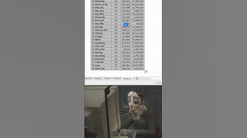 Tự Động Tô Màu Dữ Liệu Khi Chọn Trong Excel – Mẹo Siêu Hay Dân Văn Phòng Nên Biết
