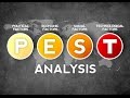 ANALISIS PEST PERU - Entorno