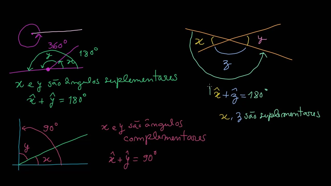 Ângulos suplementares, complementares e verticalmente opostos - Khan ...