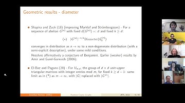 JIPS - Jonathan Hermon (UBC) / Random Cayley graphs