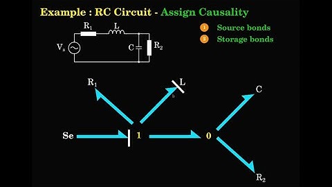 Digital Control Series - 05: Causality and state equation extraction