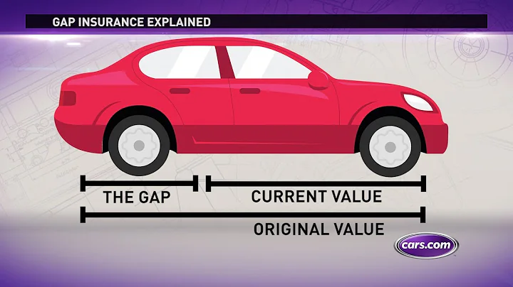 What is Gap Insurance? - DayDayNews