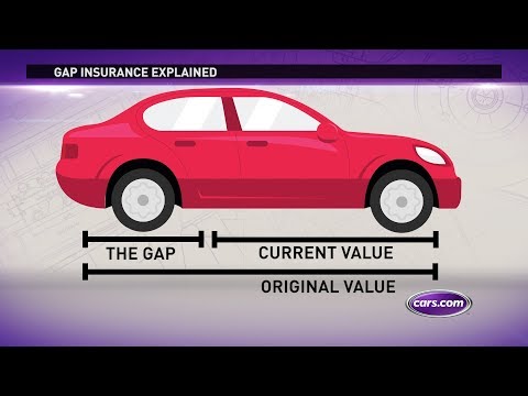 Video: Šta je GAP osiguranje: pojam, definicija, vrste, sastavljanje ugovora, pravila za obračun koeficijenta, tarifni stav osiguranja i mogućnost odbijanja