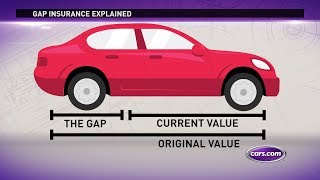 What is Gap Insurance?