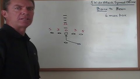 Running and Blocking the Inside Zone versus the Bear Front with Coach Bill Renner