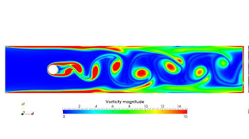Flow around circle / LES / Vorticity
