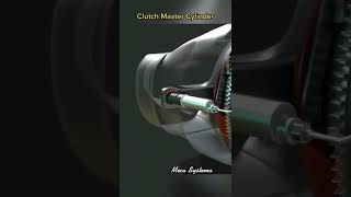 Nguyên lí hoạt động của bộ đóng ngắt li hợp trên xe ô tô.