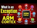 ARM Cortex Exceptions | Exceptions in ARM Cortex |Reset | NMI |Hard Fault|Usage Fault| Memory Fault 