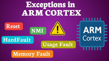 Uitzonderingen in ARM Cortex | Uitzonderingen in ARM | ARM CORTEX-uitzonderingen | Uitzondering v...