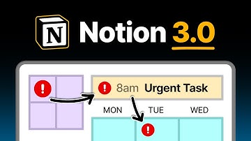 I Built a Notion Template using the Best Productivity Methods