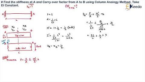 Stiffness and Carry over Factors of Beams Problem 1 - Conventional Form of Flexibility Method