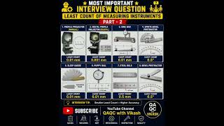most important interviews questions #welding #least count #quality #mechanical interview questions