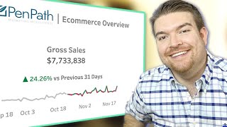How To Forecast Ecommerce Revenue - Use This Simple 3 Metric Framework