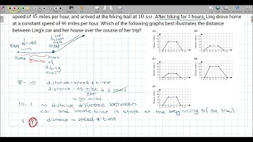 2022 AMC 8 Solution Question 10 American Mathematics Competitions