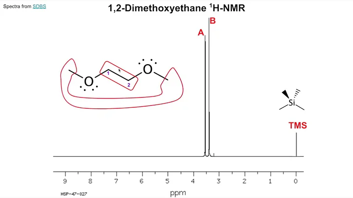 Hydrogen NMR Example of 1,2-Dimethoxyethane