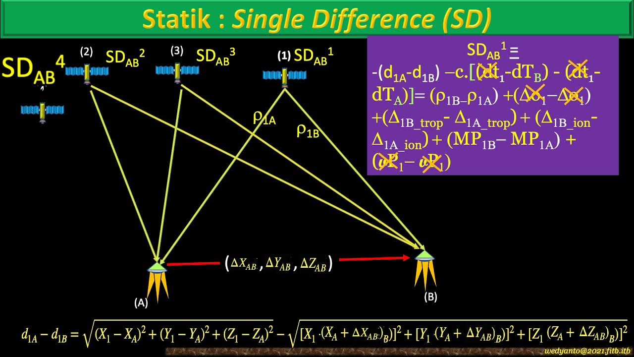 Single Diff. & Double Diff. YouTube