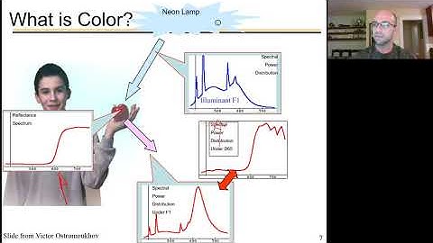 Introduction to Computer Graphics (Lecture 20): Color, CIE primaries, metamerism, gamma