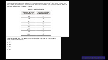 2019 Staar Released Exam Algebra 1 #22