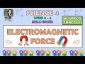 Electromagnetic Force Quiz
