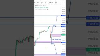 Nifty 50 Tomorrow Market Prediction 17 November 2023 #stockmarket #nifty50