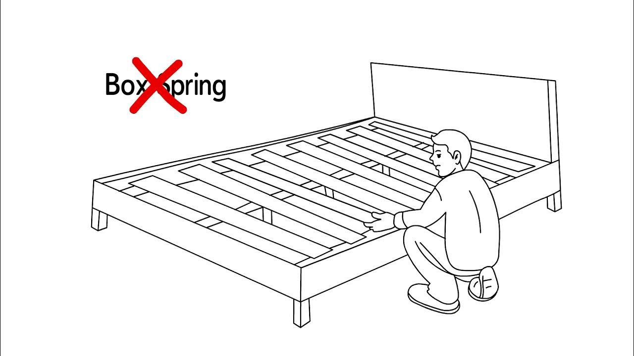 Do I need a new box spring with my new mattress? Ultimate Mattress