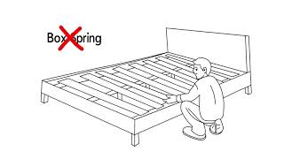Do I need a new box spring with my new mattress? | Ultimate Mattress Buying Guide