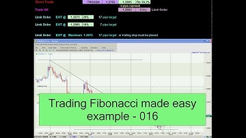 AUD/NZD Fibonacci Retracement 38.2% & 61.8% - Example 016