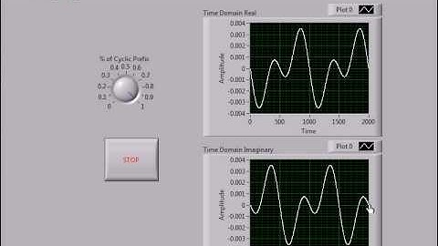 Cyclic Prefix LabVIEW Example