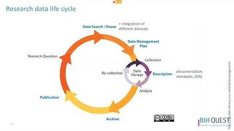 Digital resources for Research Data Management and Sharing. -Dr. Evgeny Bobrov.