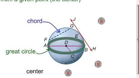 12-7 Surface Areas of Spheres Lesson