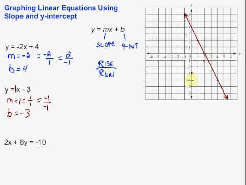 Graphing Using Slope And Y Intercept