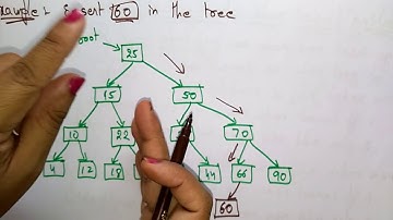 Binary Search Tree | BST | Insertion | Algo & Example | Data Structures | Lec-38 | Bhanu Priya