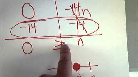 Solving Inequalities with Variables on Both Sides