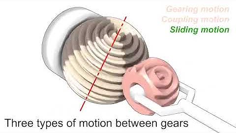 spherical Gear created by Japanese researcher #technology #gear #inventions