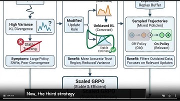 DeepSeek-V3.2: Pushing the Frontier of Open Large Language Models DeepSeek-AI
