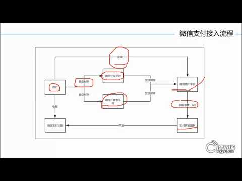 1 初识微信支付和微信扫码支付