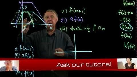 AS Core Maths 1.9 General transformation of functions