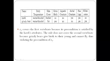 Rule based Classifier: How a Rule based classifier works? Properties of ruleset
