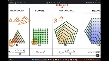 Pentagonal and Hexagonal Numbers Blue Book  pg 29