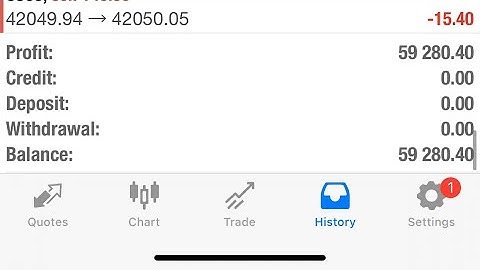 How I made $50,000 Trading US30 using this HFT Bot